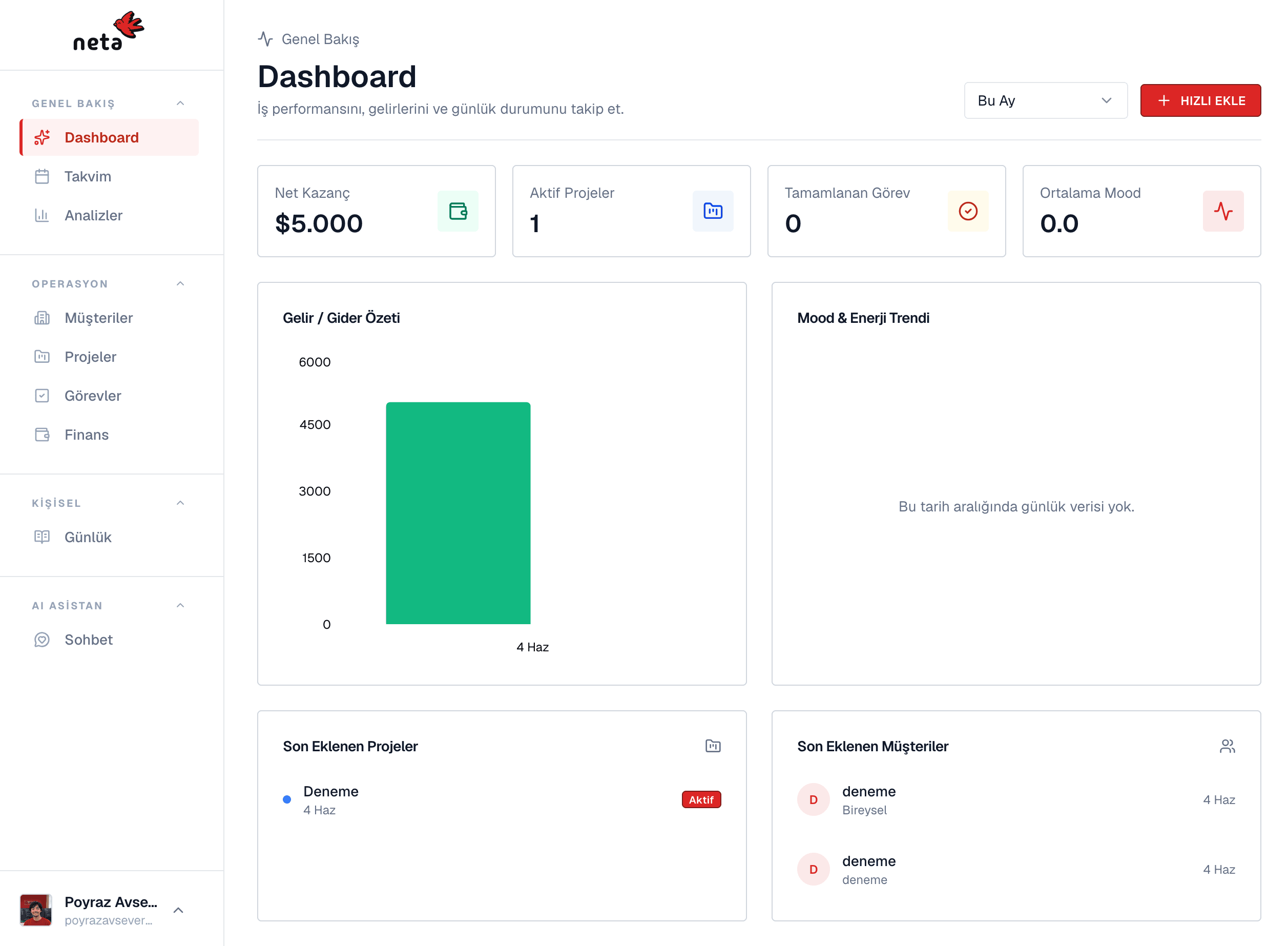 Neta overview screen
